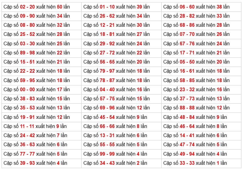 Phân tích-Soi Cầu Xổ Số Miền Bắc chủ nhật 14/12/2025