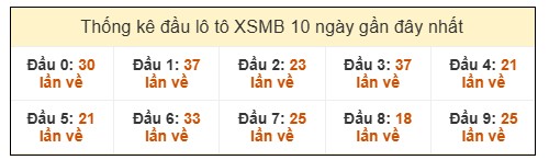 Phân tích-Soi Cầu Xổ Số Miền Bắc thứ hai 15/12/2025