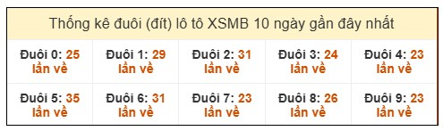 Phân tích-Soi Cầu Xổ Số Miền Bắc thứ hai 15/12/2025