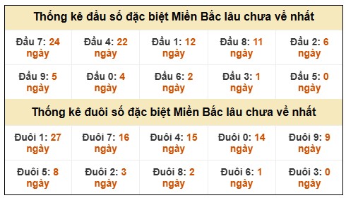 Phân tích-Soi Cầu Xổ Số Miền Bắc thứ hai 15/12/2025
