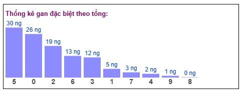 Phân tích-Soi Cầu Xổ Số Miền Bắc thứ hai 15/12/2025
