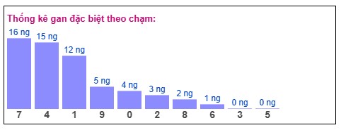 Phân tích-Soi Cầu Xổ Số Miền Bắc thứ hai 15/12/2025