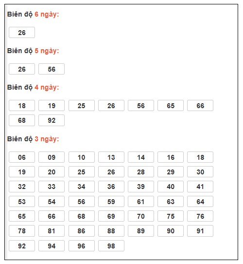 Phân tích-Soi Cầu Xổ Số Miền Bắc thứ hai 15/12/2025