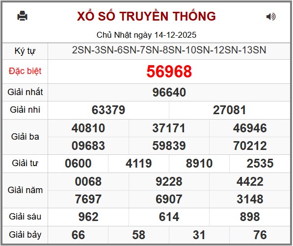 Phân tích-Soi Cầu Xổ Số Miền Bắc thứ hai 15/12/2025