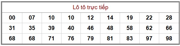 Phân tích-Soi Cầu Xổ Số Miền Bắc thứ hai 15/12/2025