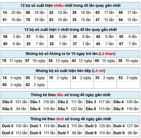Phân tích-Soi Cầu Xổ Số Miền Bắc thứ hai 15/12/2025
