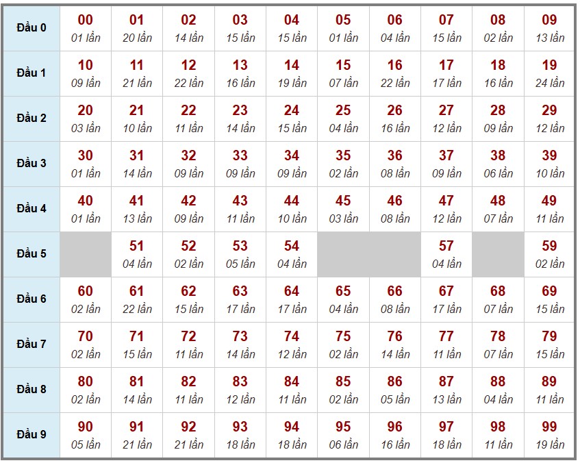 Cầu giải đặc biệt Truyền Thống, 2 ngày trước 14-12-2025