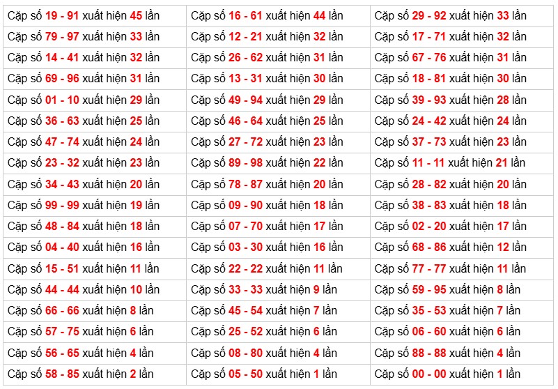 Cầu giải đặc biệt Truyền Thống, 2 ngày trước 14-12-2025