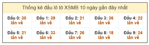 Phân tích-Soi Cầu Xổ Số Miền Bắc thứ ba 16/12/2025
