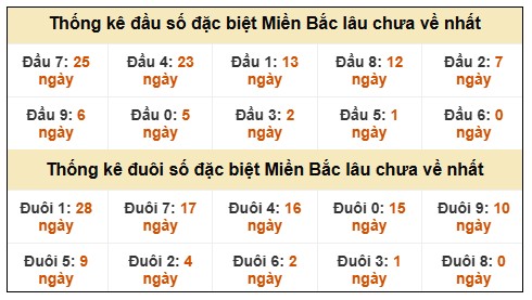 Phân tích-Soi Cầu Xổ Số Miền Bắc thứ ba 16/12/2025