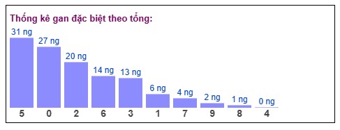 Phân tích-Soi Cầu Xổ Số Miền Bắc thứ ba 16/12/2025