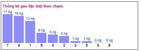 Phân tích-Soi Cầu Xổ Số Miền Bắc thứ ba 16/12/2025