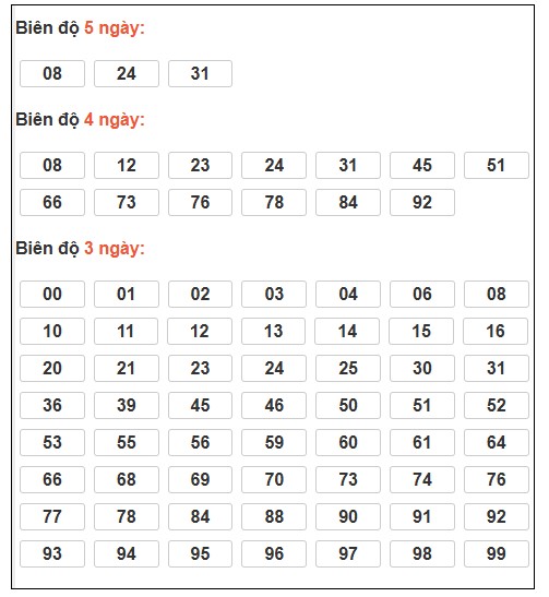 Phân tích-Soi Cầu Xổ Số Miền Bắc thứ ba 16/12/2025
