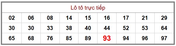 Phân tích-Soi Cầu Xổ Số Miền Bắc thứ ba 16/12/2025