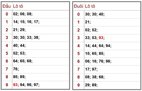 Phân tích-Soi Cầu Xổ Số Miền Bắc thứ ba 16/12/2025