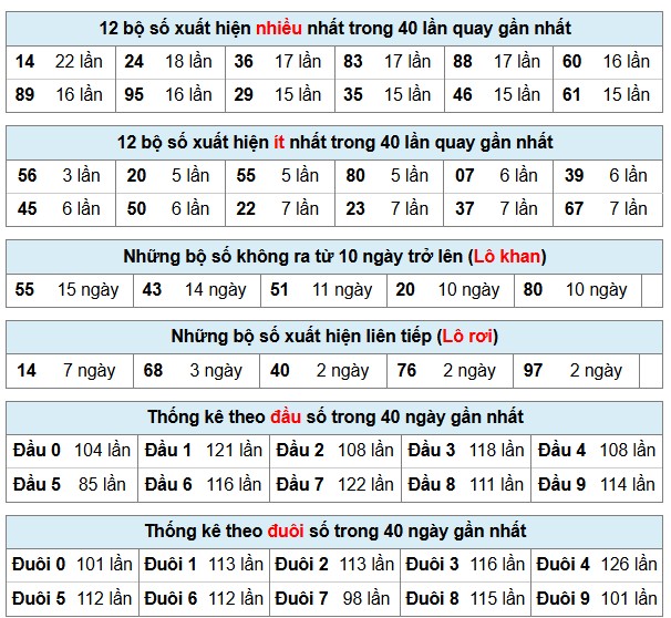 Phân tích-Soi Cầu Xổ Số Miền Bắc thứ ba 16/12/2025