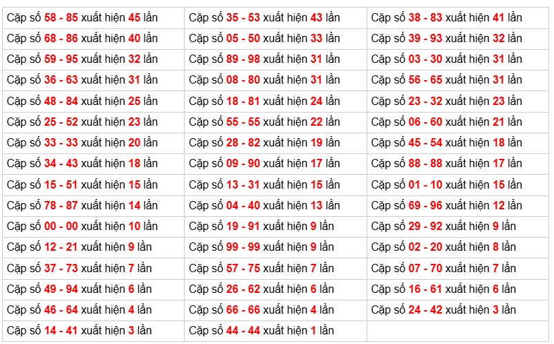 Cầu giải đặc biệt Truyền Thống, 2 ngày trước 15-12-2025
