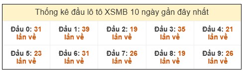Phân tích-Soi Cầu Xổ Số Miền Bắc thứ tư 17/12/2025