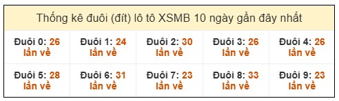 Phân tích-Soi Cầu Xổ Số Miền Bắc thứ tư 17/12/2025