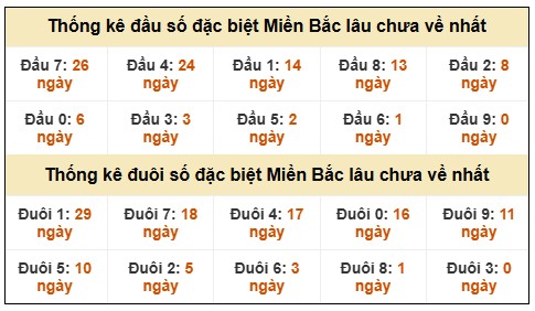 Phân tích-Soi Cầu Xổ Số Miền Bắc thứ tư 17/12/2025