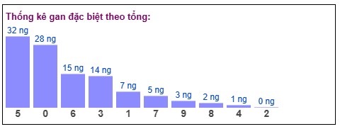 Phân tích-Soi Cầu Xổ Số Miền Bắc thứ tư 17/12/2025