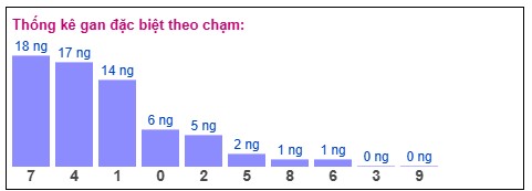 Phân tích-Soi Cầu Xổ Số Miền Bắc thứ tư 17/12/2025