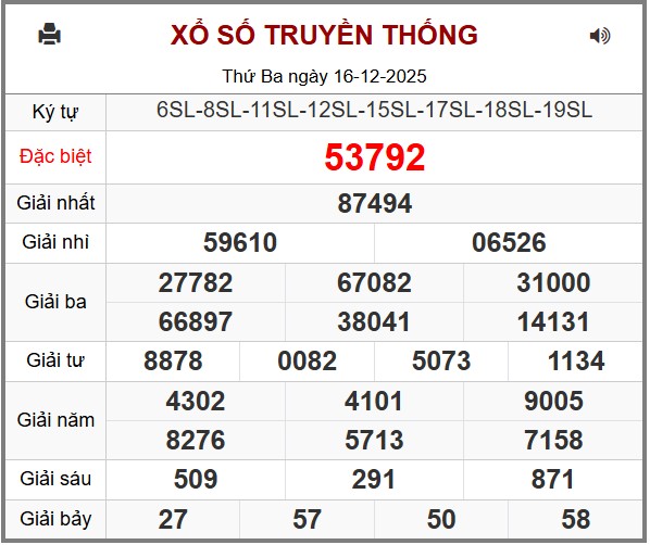 Phân tích-Soi Cầu Xổ Số Miền Bắc thứ tư 17/12/2025