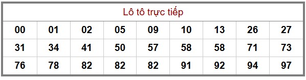 Phân tích-Soi Cầu Xổ Số Miền Bắc thứ tư 17/12/2025