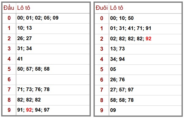 Phân tích-Soi Cầu Xổ Số Miền Bắc thứ tư 17/12/2025