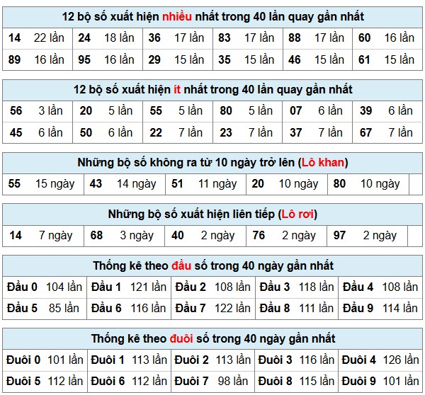 Phân tích-Soi Cầu Xổ Số Miền Bắc thứ tư 17/12/2025