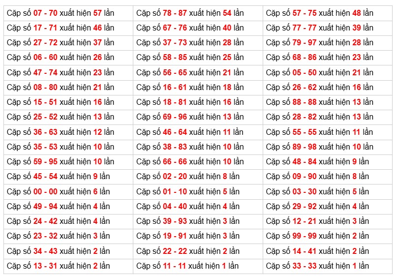 Cầu giải đặc biệt Truyền Thống, 2 ngày trước 16-12-2025