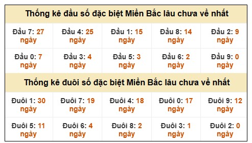 Phân tích-Soi Cầu Xổ Số Miền Bắc thứ năm 18/12/2025 