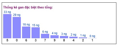 Phân tích-Soi Cầu Xổ Số Miền Bắc thứ năm 18/12/2025 