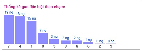 Phân tích-Soi Cầu Xổ Số Miền Bắc thứ năm 18/12/2025 