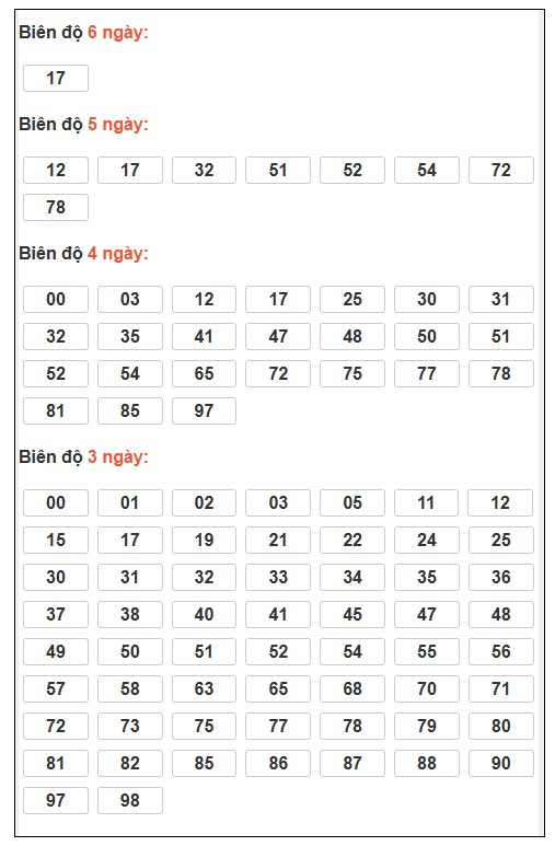 Phân tích-Soi Cầu Xổ Số Miền Bắc thứ năm 18/12/2025 