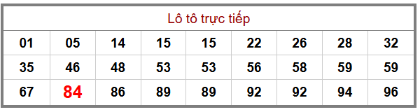 Phân tích-Soi Cầu Xổ Số Miền Bắc thứ năm 18/12/2025 