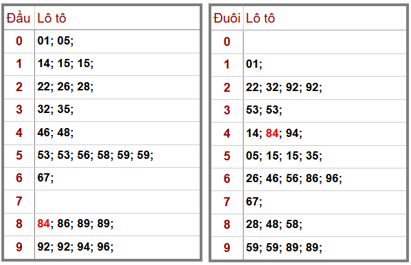 Phân tích-Soi Cầu Xổ Số Miền Bắc thứ năm 18/12/2025 