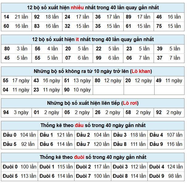 Phân tích-Soi Cầu Xổ Số Miền Bắc thứ năm 18/12/2025 