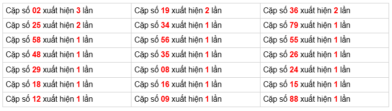 Cầu giải đặc biệt Truyền Thống, 2 ngày trước 17-12-2025