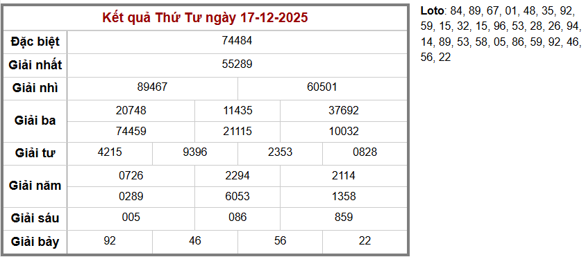 Phân tích-Soi Cầu Xổ Số Miền Bắc thứ năm 18/12/2025 