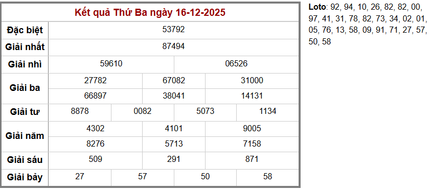 Phân tích-Soi Cầu Xổ Số Miền Bắc thứ năm 18/12/2025 