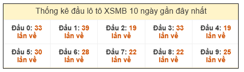 Phân tích-Soi Cầu Xổ Số Miền Bắc thứ sáu 19/12/2025