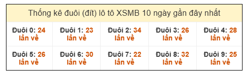 Phân tích-Soi Cầu Xổ Số Miền Bắc thứ sáu 19/12/2025