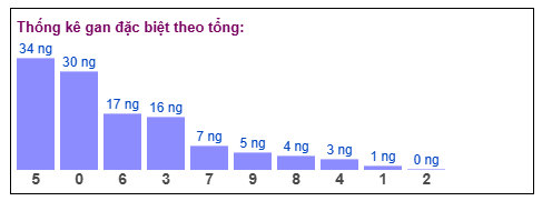Phân tích-Soi Cầu Xổ Số Miền Bắc thứ sáu 19/12/2025
