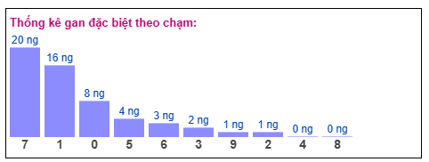 Phân tích-Soi Cầu Xổ Số Miền Bắc thứ sáu 19/12/2025