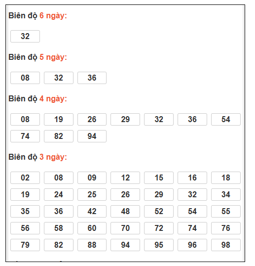 Phân tích-Soi Cầu Xổ Số Miền Bắc thứ sáu 19/12/2025