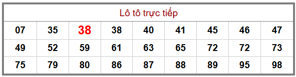 Phân tích-Soi Cầu Xổ Số Miền Bắc thứ Sáu 19/12/2025