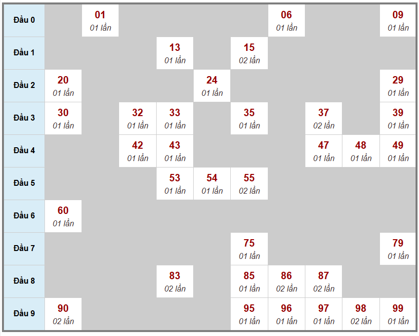 Cầu loto bạch thủ Truyền Thống, 3 ngày trước 18-12-2025
