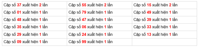 Cầu loto bạch thủ Truyền Thống, 3 ngày trước 18-12-2025