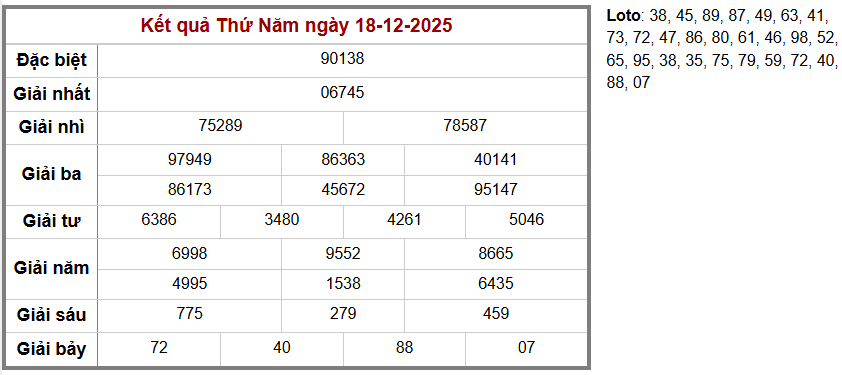 Cầu loto bạch thủ Truyền Thống, 3 ngày trước 18-12-2025